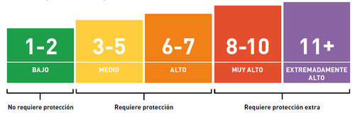 Icono de Radiación UV